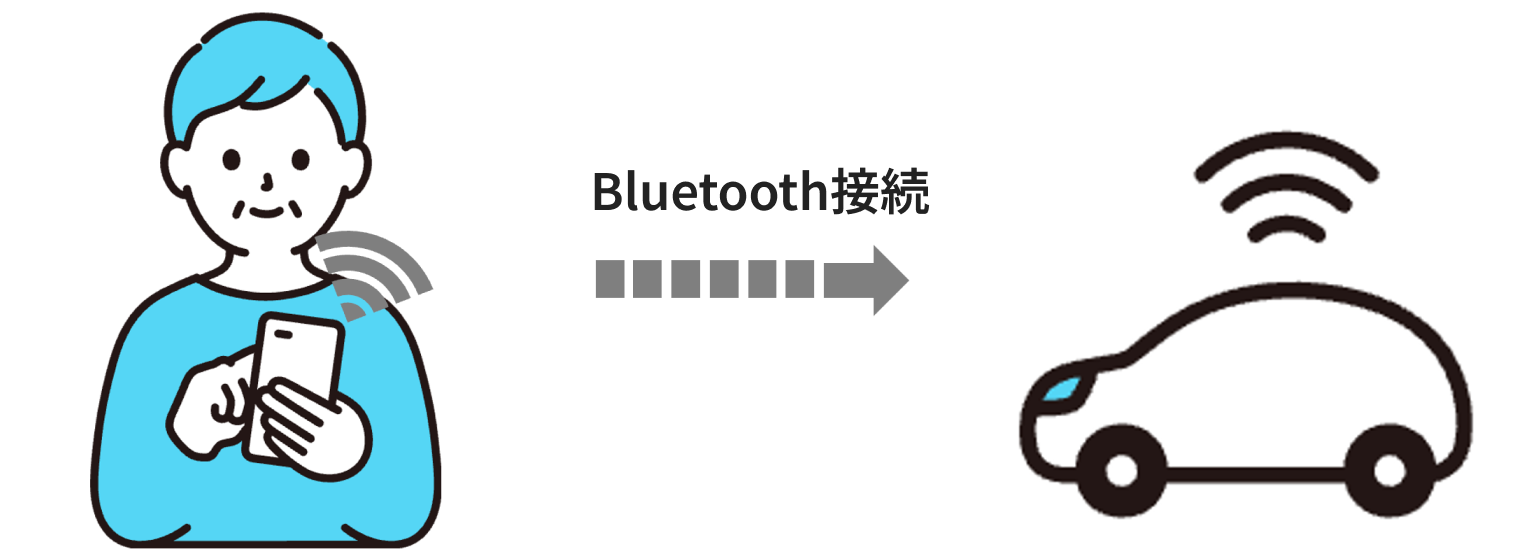 スマホと車のBluetooth接続イメージ